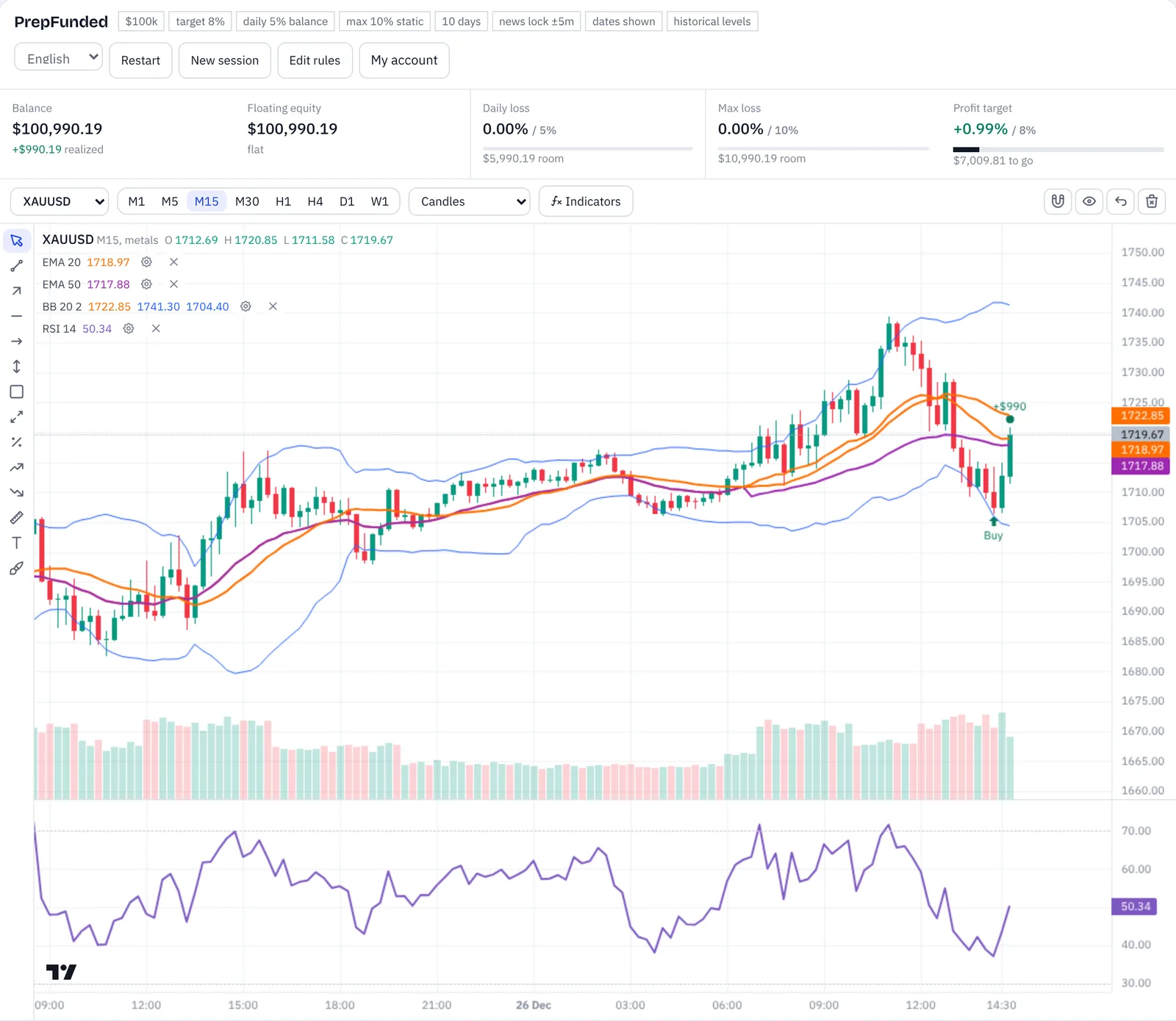 The PrepFunded simulator: a gold chart with indicators, the challenge limits and an open trade.